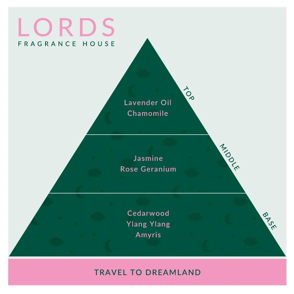 Travel to Dreamland Dropper Oil LORDS Fragrance House