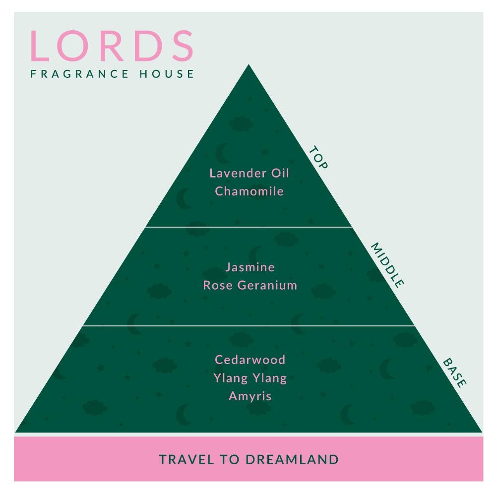 Travel to Dreamland Candle