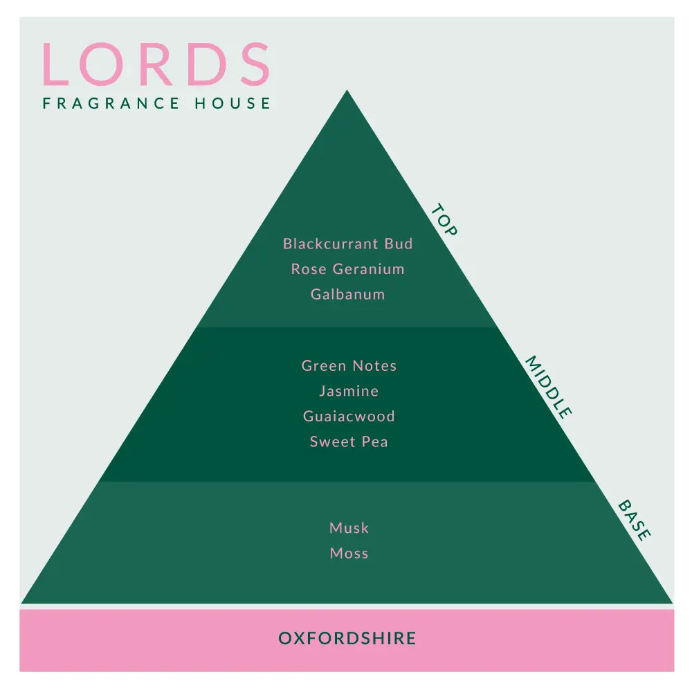 Oxfordshire Fragrance Oil