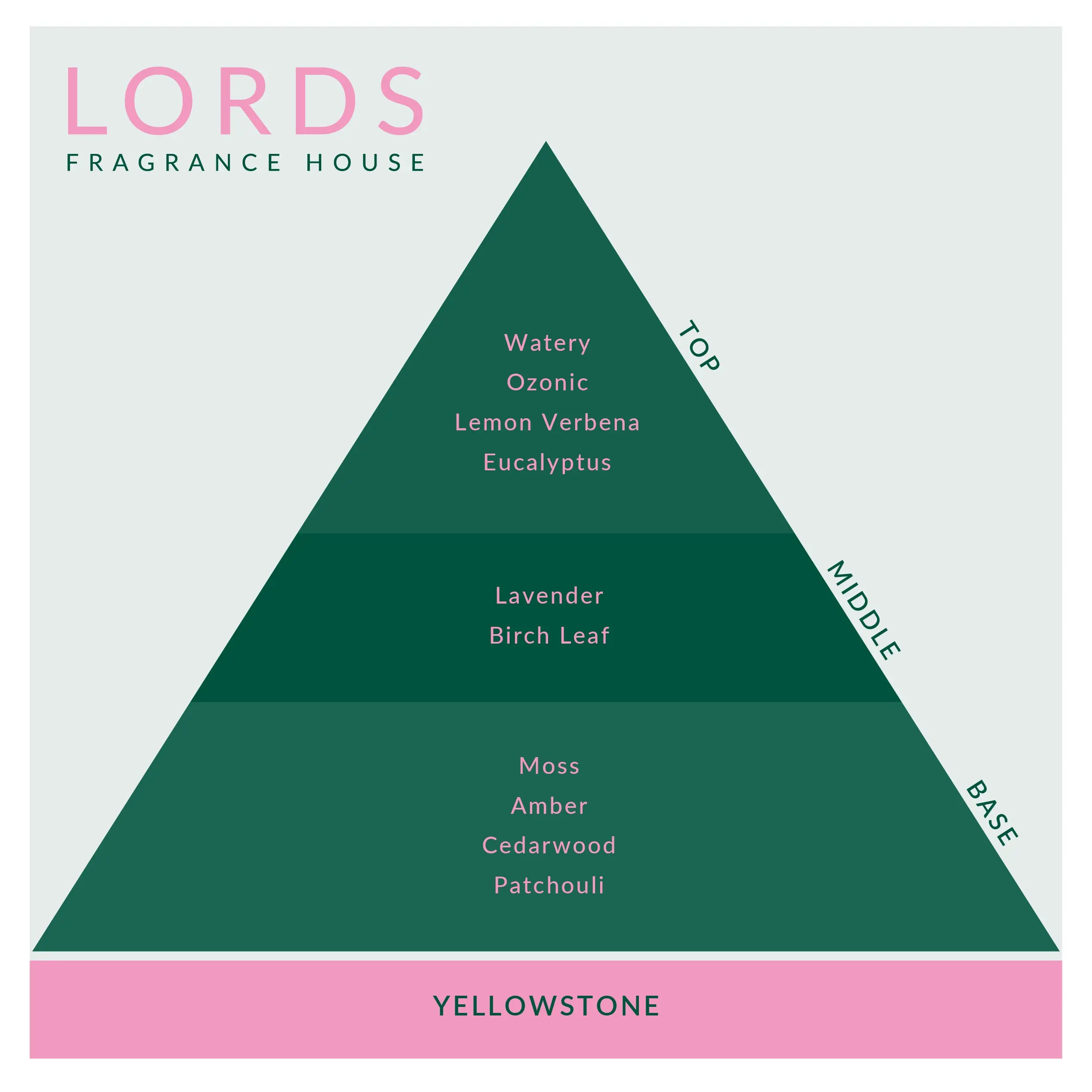 Yellowstone Candle LORDS Fragrance House