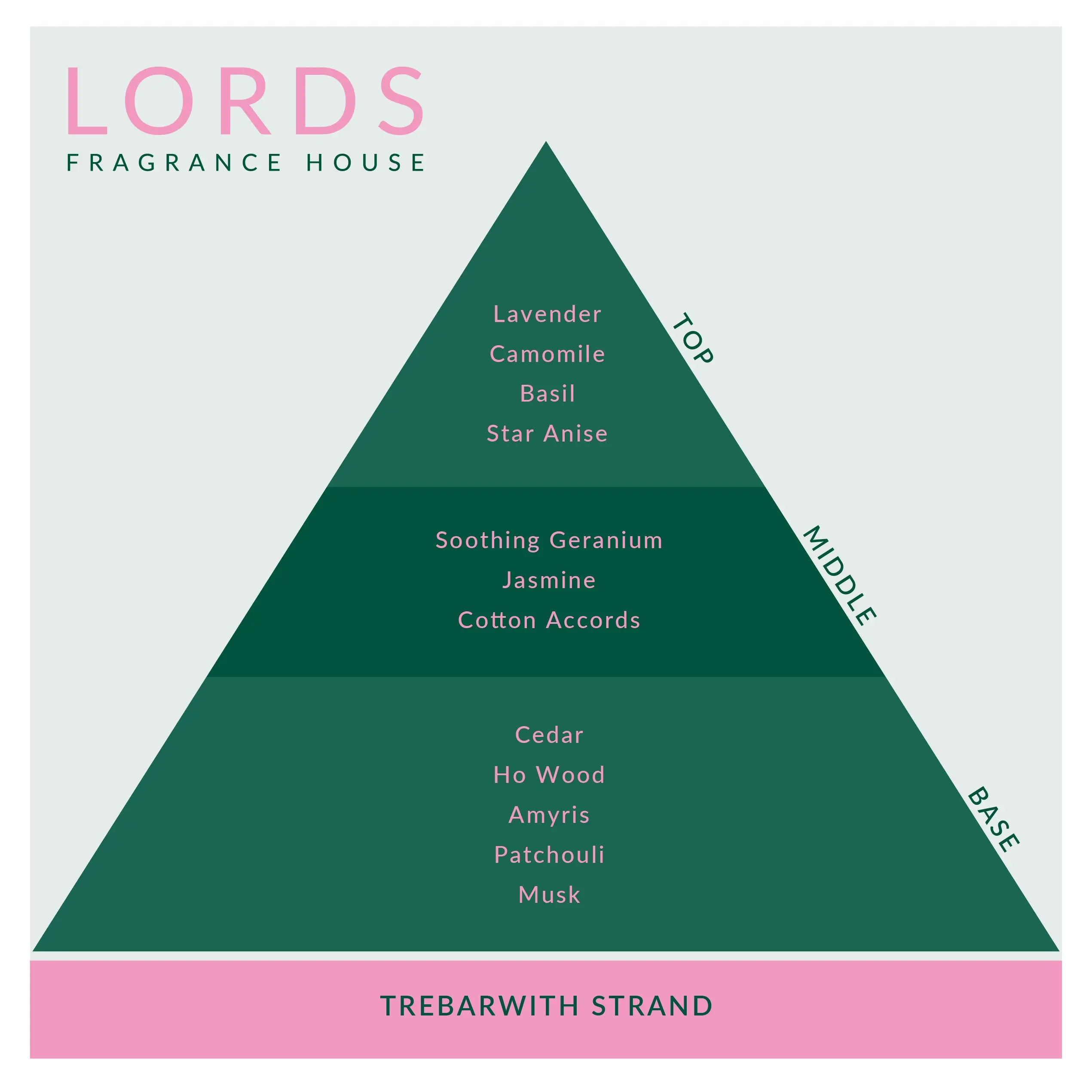 Trebarwith Strand Candle LORDS Fragrance House