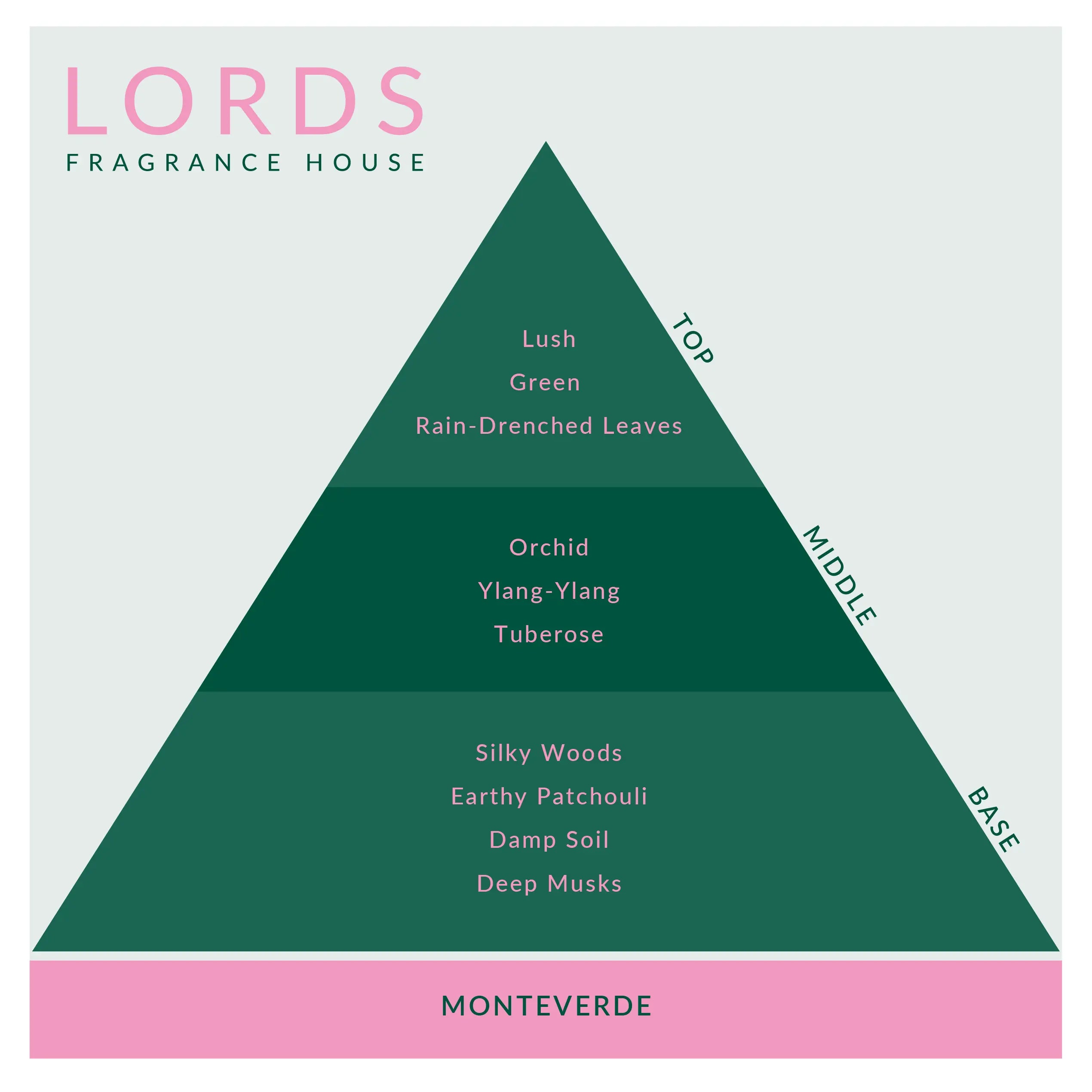 Monteverde Candle LORDS Fragrance House