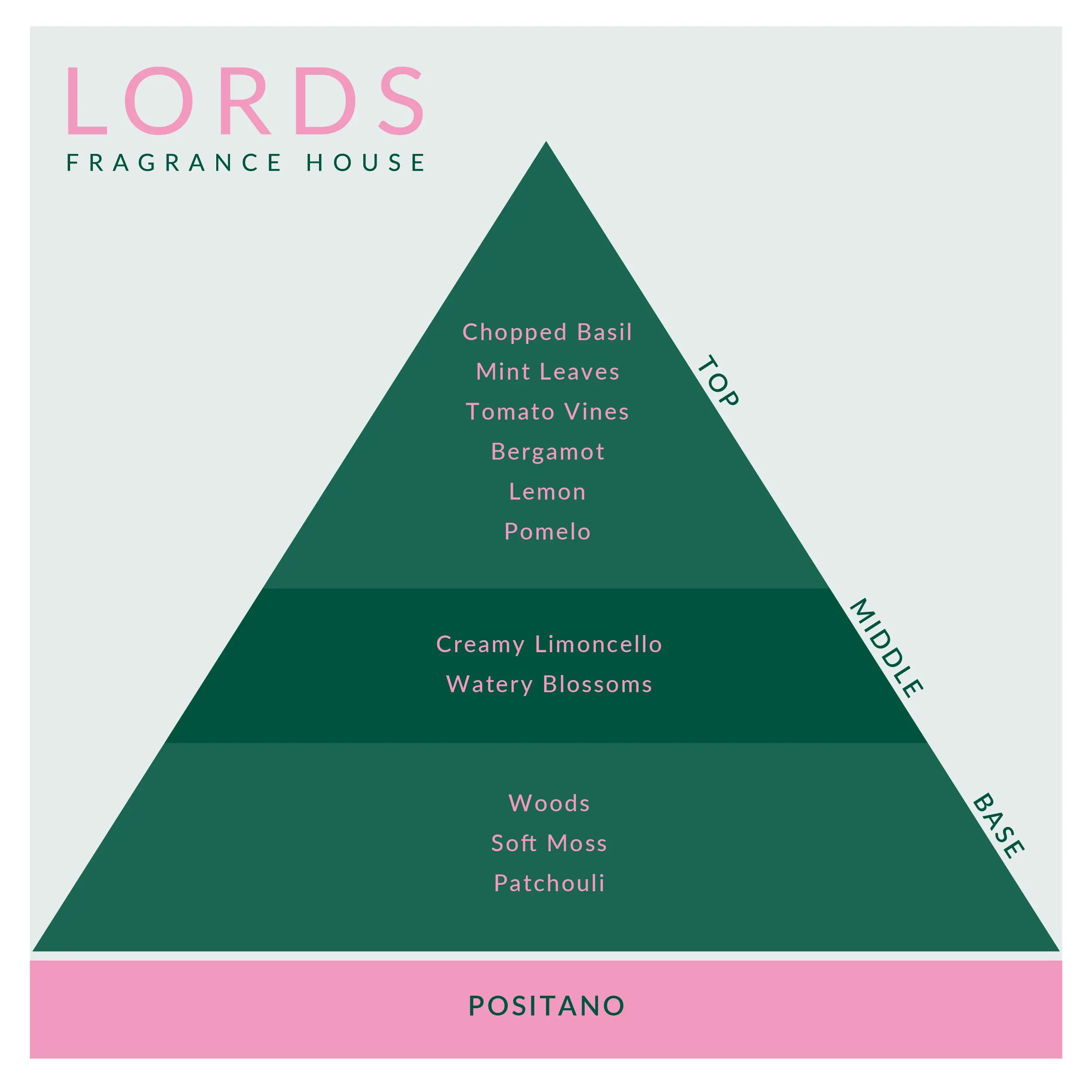 Positano Candle LORDS Fragrance House