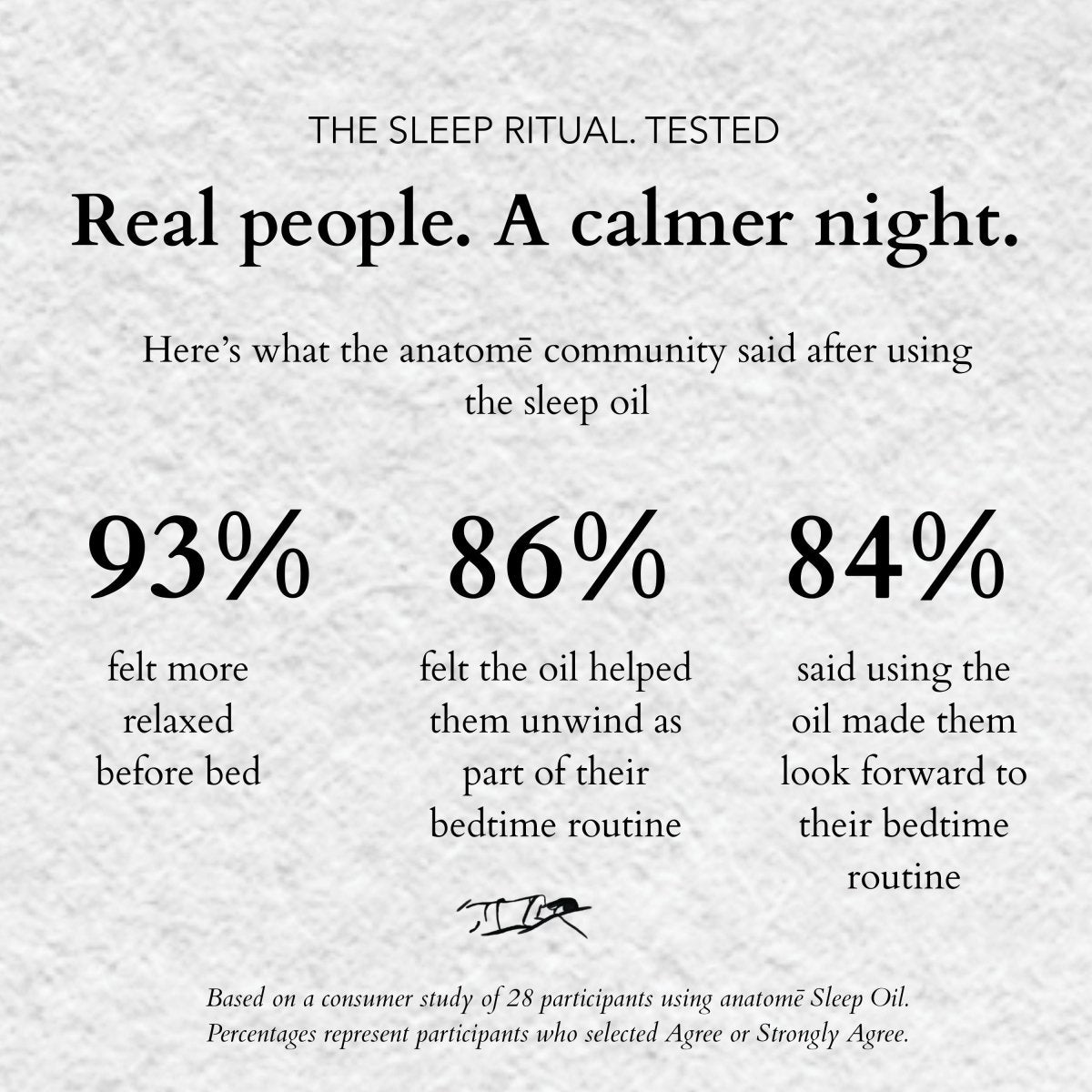 Sleep Oil for Restless Sleep | Roman Chamomile & Cornish Lavender | anatomē